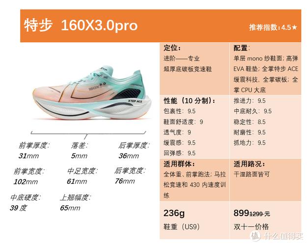 关于中长跑都能用的跑鞋测评的信息 关于中长跑都能用的跑鞋测评的信息 鞋类款式