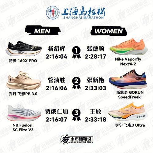 长跑鞋排名推荐，长跑跑鞋品牌大全排名。 长跑鞋排名推荐，长跑跑鞋品牌大全排名。 鞋厂大全