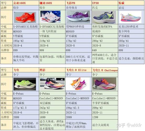 关于长跑鞋宽脚推荐什么牌子的信息 关于长跑鞋宽脚推荐什么牌子的信息 鞋厂大全