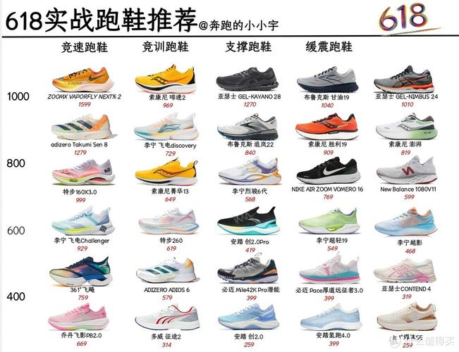 适合女生的中长跑跑鞋品牌的简单介绍 适合女生的中长跑跑鞋品牌的简单介绍 品牌鞋